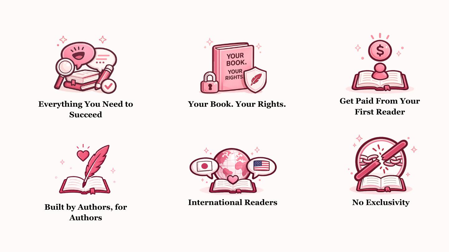 Support for authors. We’re building tools to help with editing, formatting, translation, audiobooks, branding, detailed analytics and more. Many features are already in development, with much more coming soon. We also plan to introduce a repartory of specialised freelancers (such as editors, cover designers, translators etc.), so you can easily find professionals if you are looking for something specific! As always, you’re in control, these tools and resources are optional! You’re free to use them as much or as little as you like. We won’t force anything on you.
You get paid without being “chosen.” There’s no gatekeeping and no applications. Once your book is on the platform, you can start earning from the very first chapter and first reader. Every author on Weink is paid!
No exclusivity. Your book does not have to be exclusive to Weink. You can keep selling it on other platforms, your own website, or anywhere else (just make sure you’re not violating contracts that require exclusivity elsewhere!).
You keep your rights. You retain 100% ownership of your book. We only ask for a non-exclusive right to distribute your work and use its information for marketing purposes. You can aslo easily remove your work from our platform at any given moment if you ever decide to part ways.
Wide reader reach. Weink main objective is to create an accessible platform, it is designed in mind for readers to have access to books for free while authors still get compensated for their work, which lowers the barrier to discovery and helps authors find an audience. We have 138000 users (January 2026), and our numbers are growing everyday! We are in 160 different countries so your reach would really be international!
Created by authors. We know the struggles of traditional publishing, exclusivity traps, and unpaid exposure, because we’ve lived them.